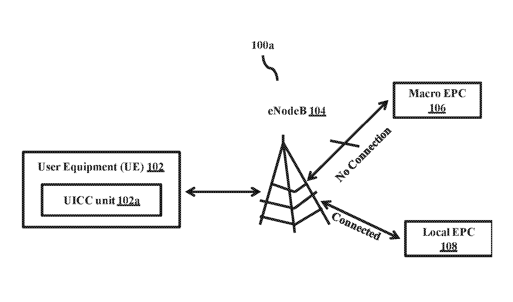 Mutual authentication between user equipment and an evolved packet core