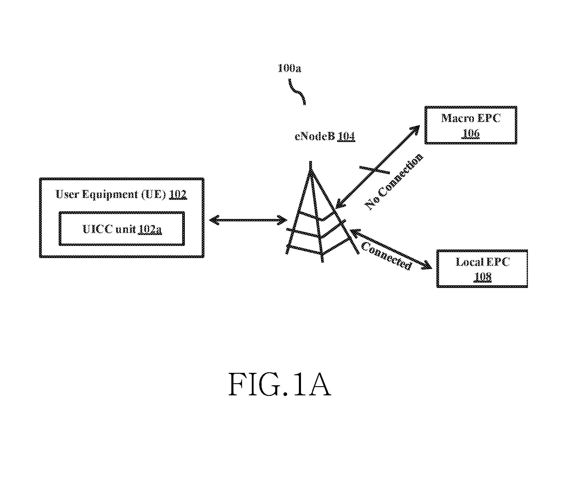 Mutual authentication between user equipment and an evolved packet core