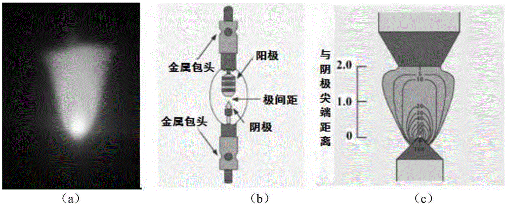 A device and method for generating a high-flux planar light source