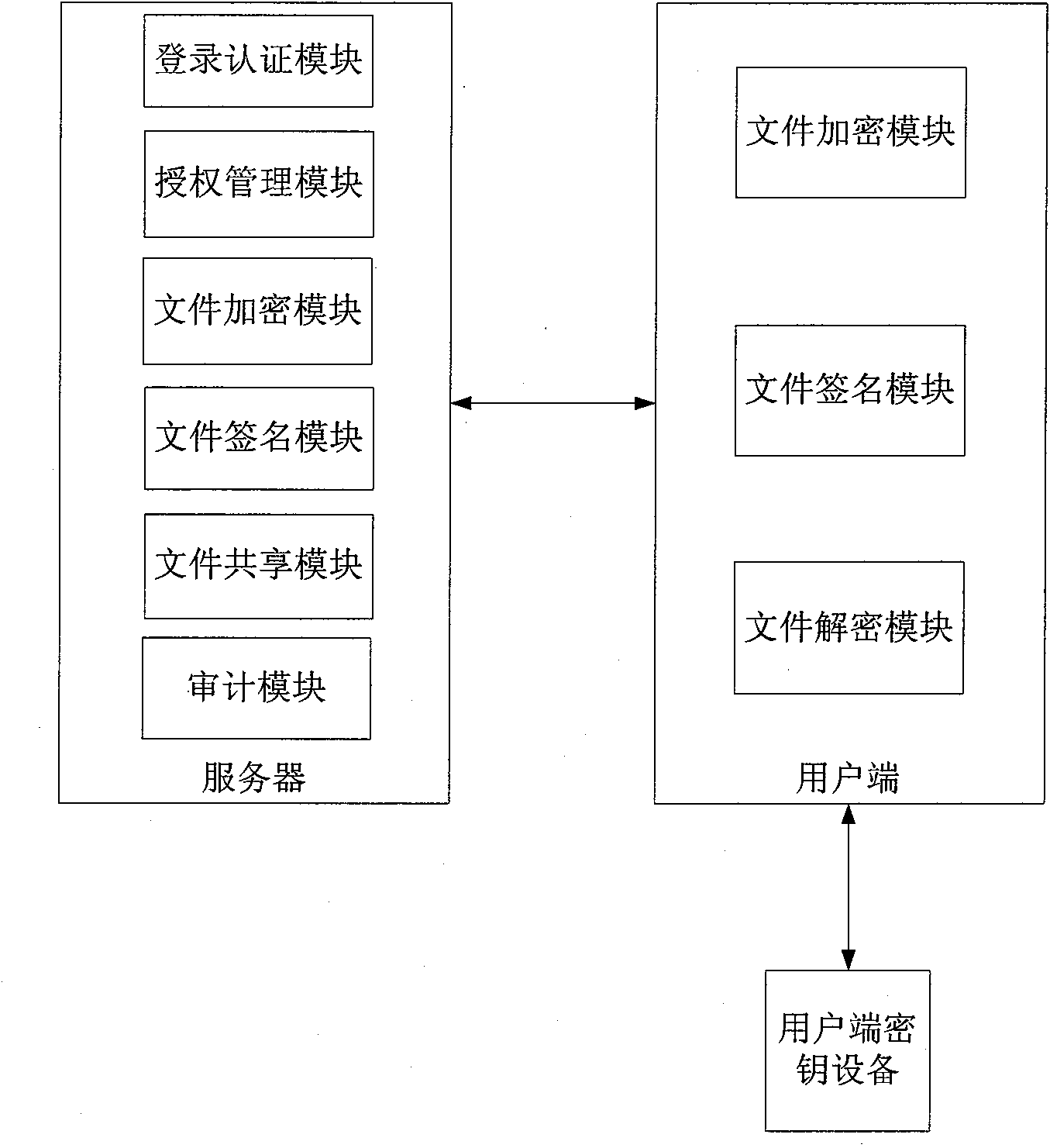 Electronic document safe sharing system and method thereof