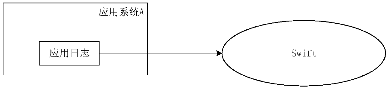 A data backup method based on distributed storage