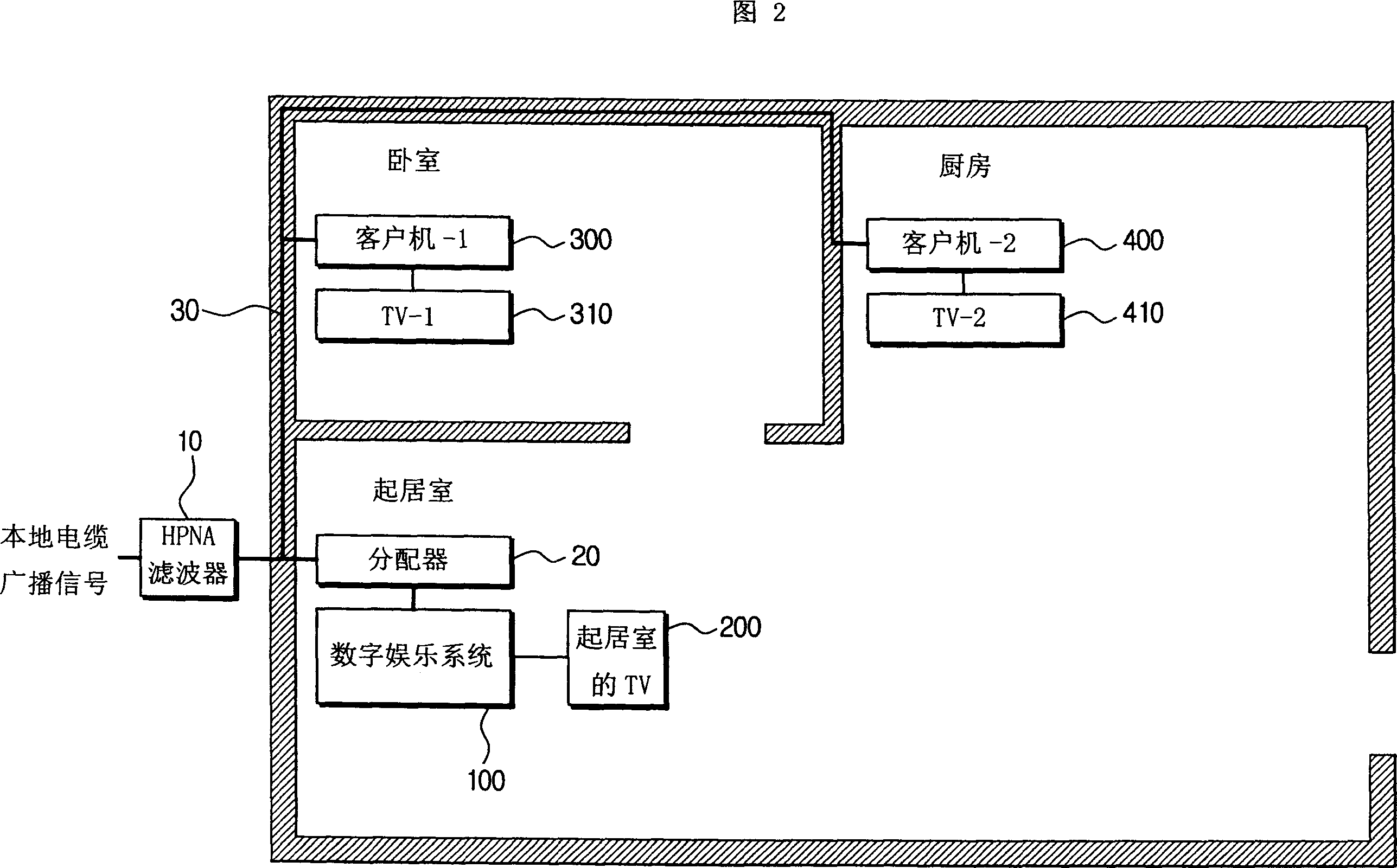 Digital entertainment system