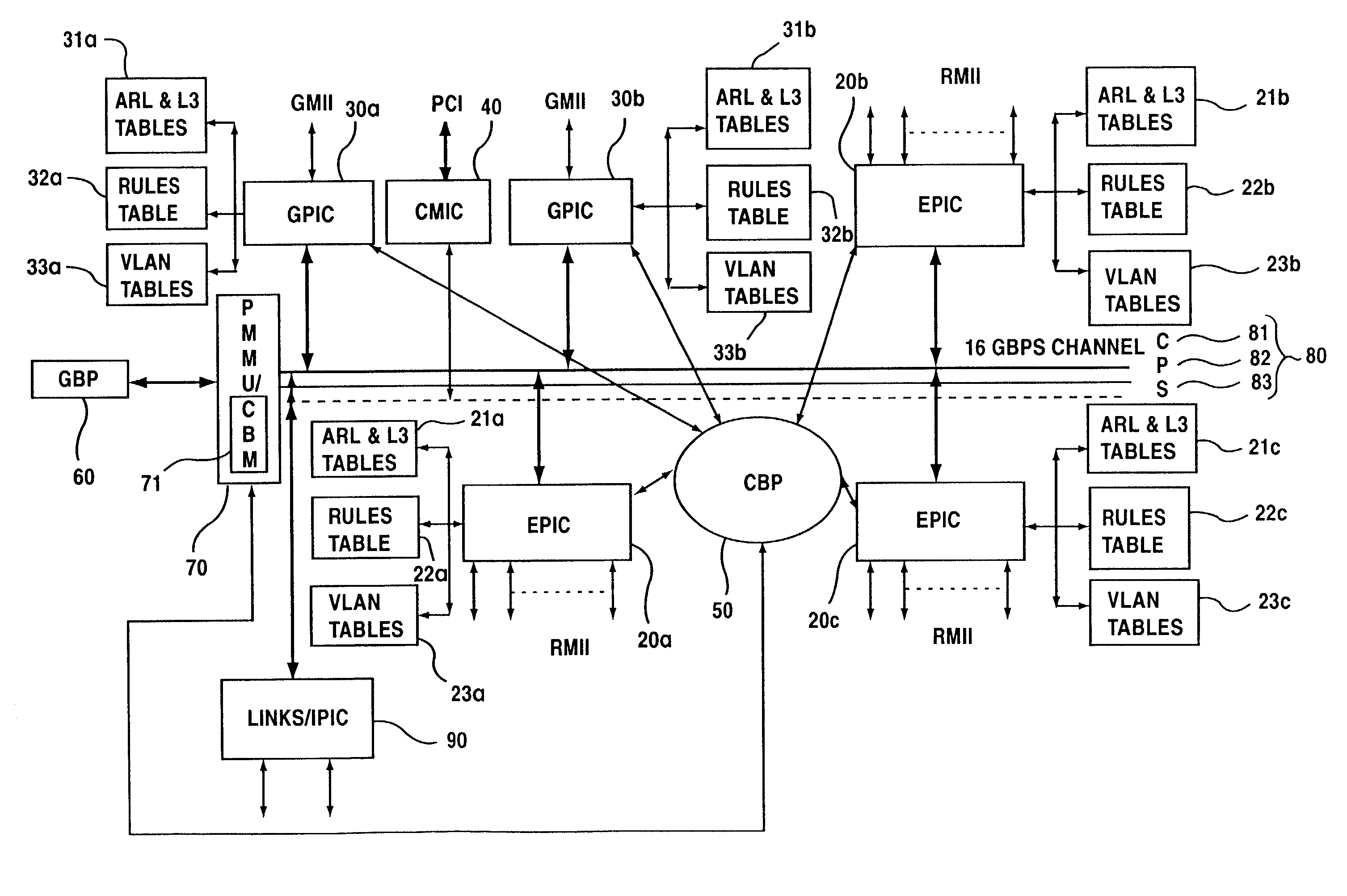 Linked network switch configuration