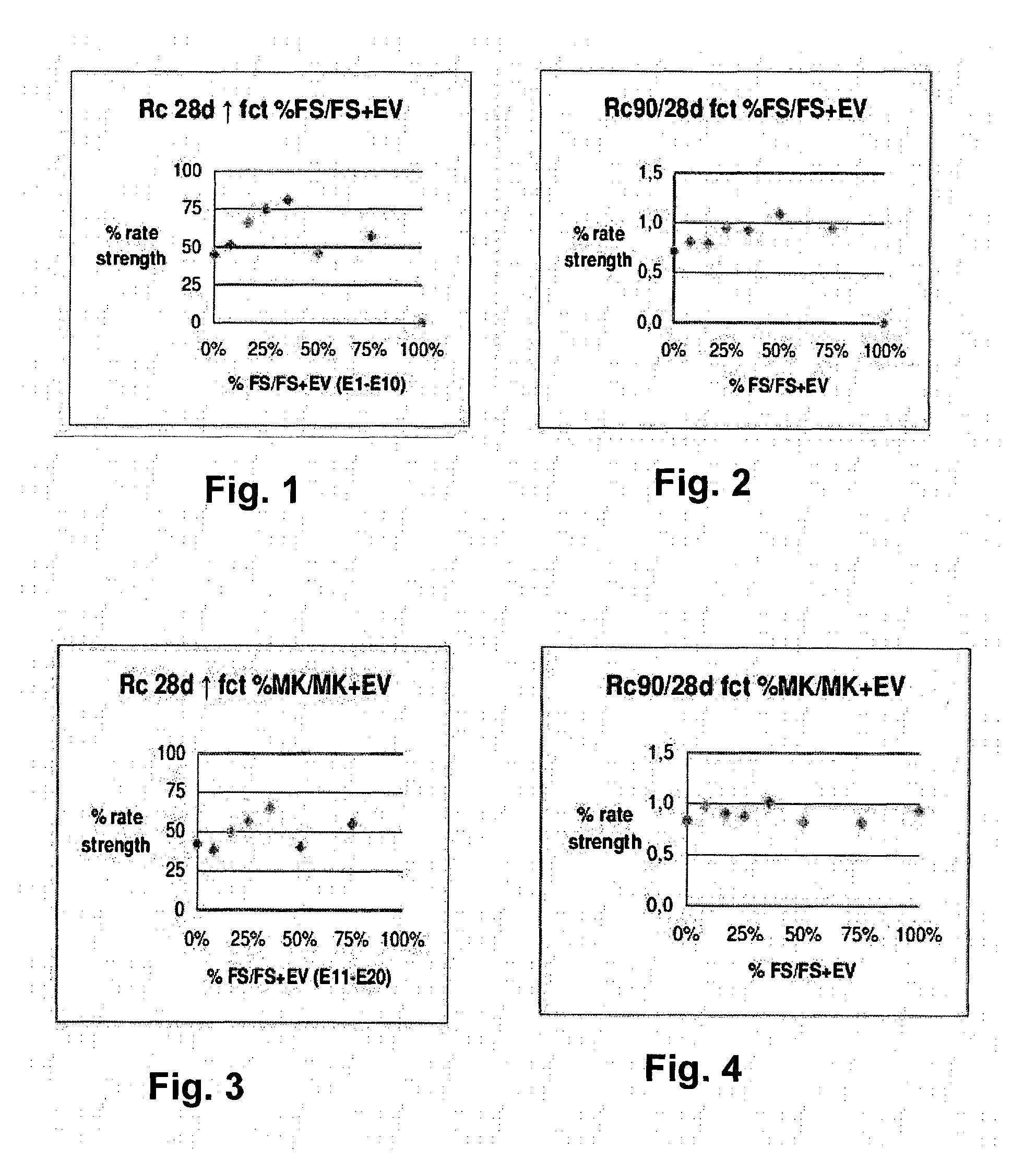 Process for the preparation of cement, mortars, concrete compositions containing a calcium carbonate - based filler containing an organosiliceous material, the said "filler(s) blend" being treated with a superplastifier, cement compositions and cement products obtained, and their applications