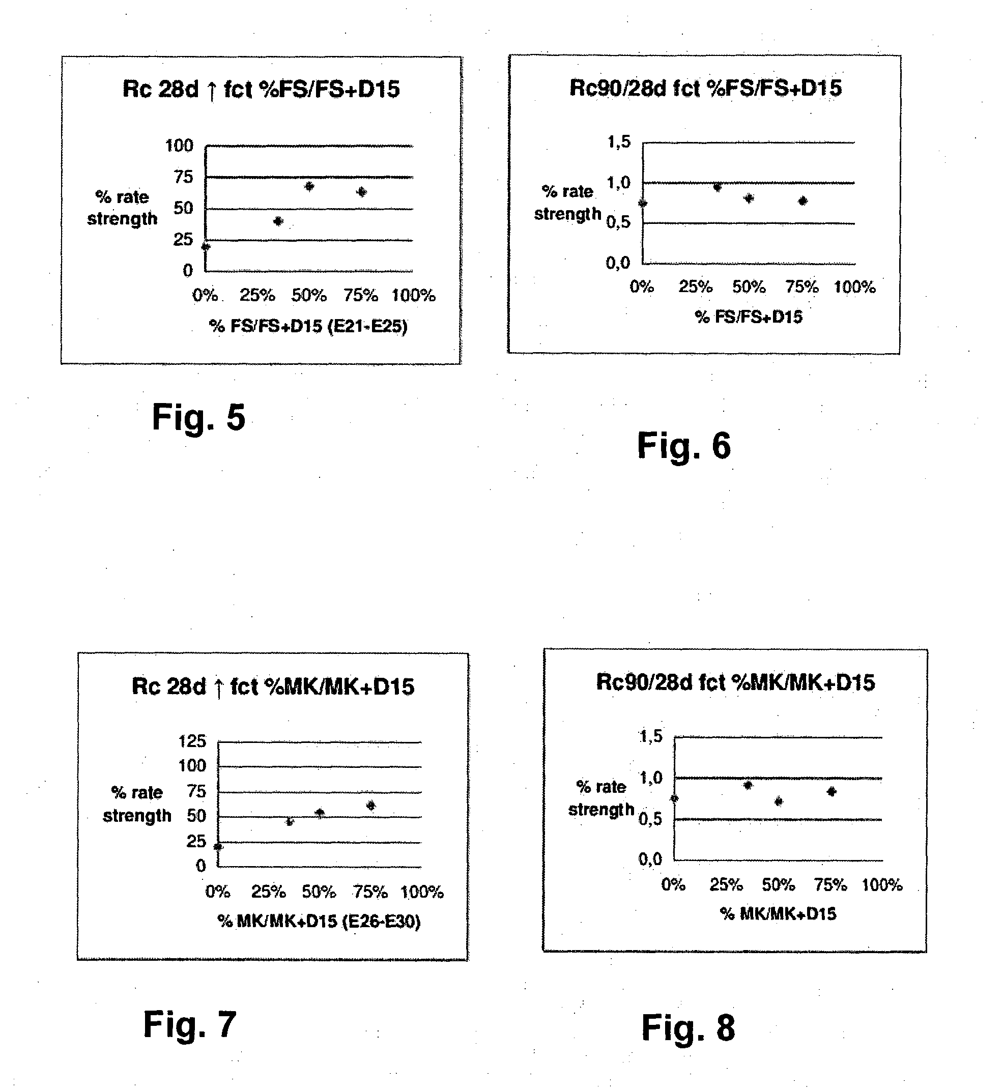 Process for the preparation of cement, mortars, concrete compositions containing a calcium carbonate - based filler containing an organosiliceous material, the said "filler(s) blend" being treated with a superplastifier, cement compositions and cement products obtained, and their applications