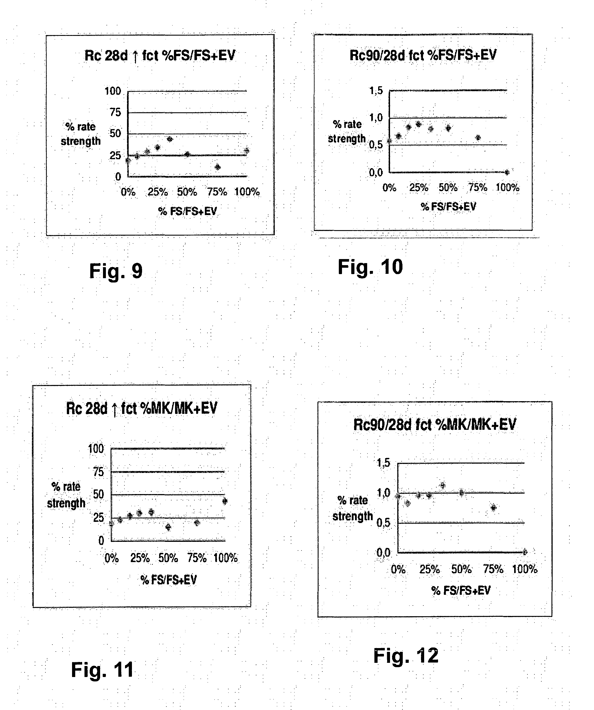 Process for the preparation of cement, mortars, concrete compositions containing a calcium carbonate - based filler containing an organosiliceous material, the said "filler(s) blend" being treated with a superplastifier, cement compositions and cement products obtained, and their applications