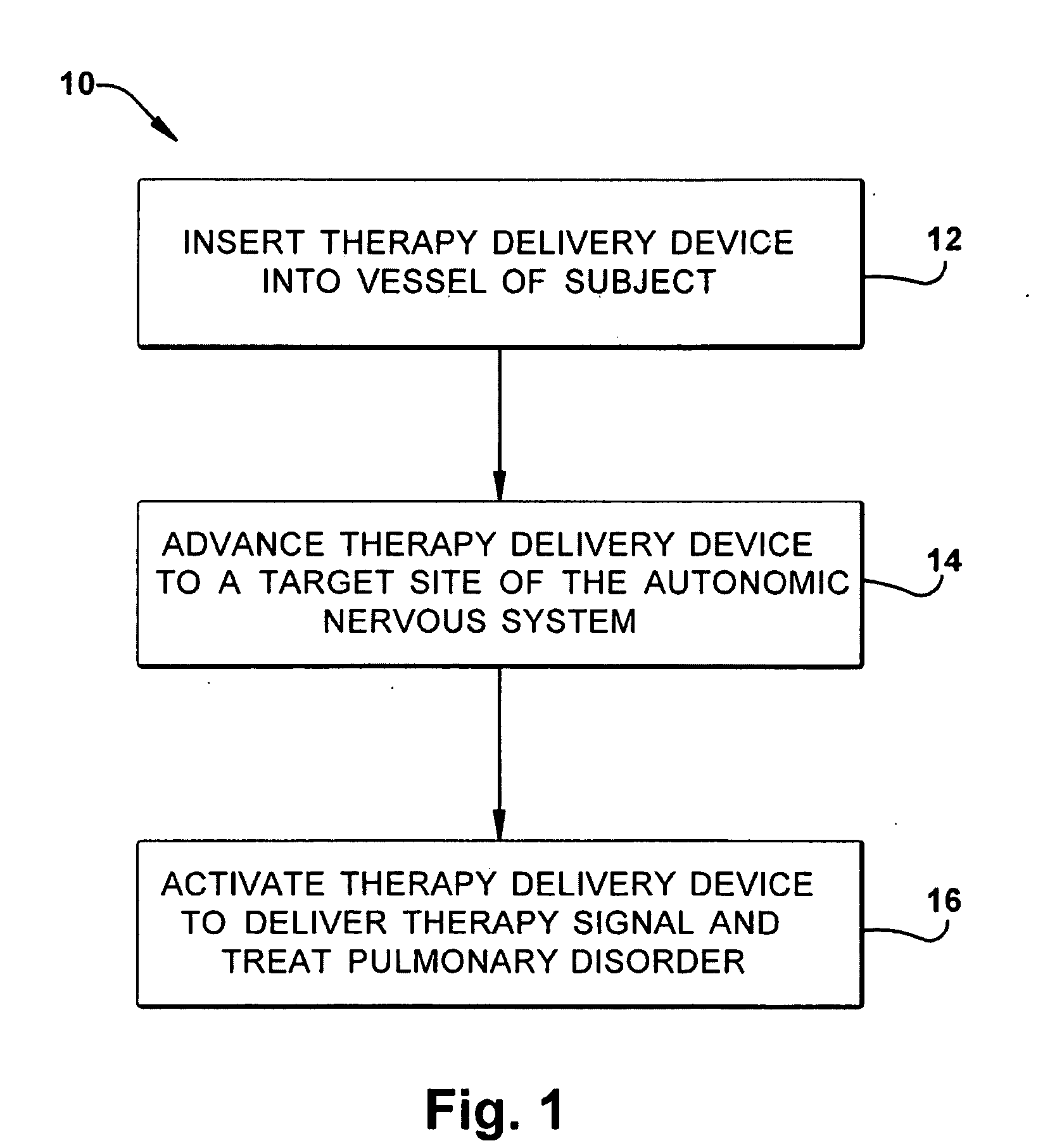 Neuromodulatory methods for treating pulmonary disorders