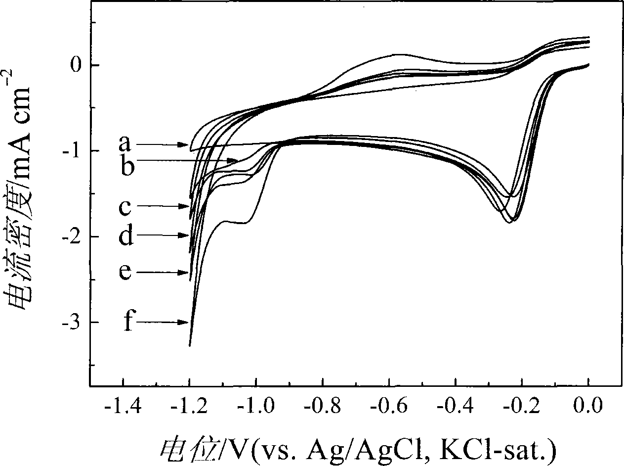 Graphene-based composite air electrode catalyst and preparation method thereof