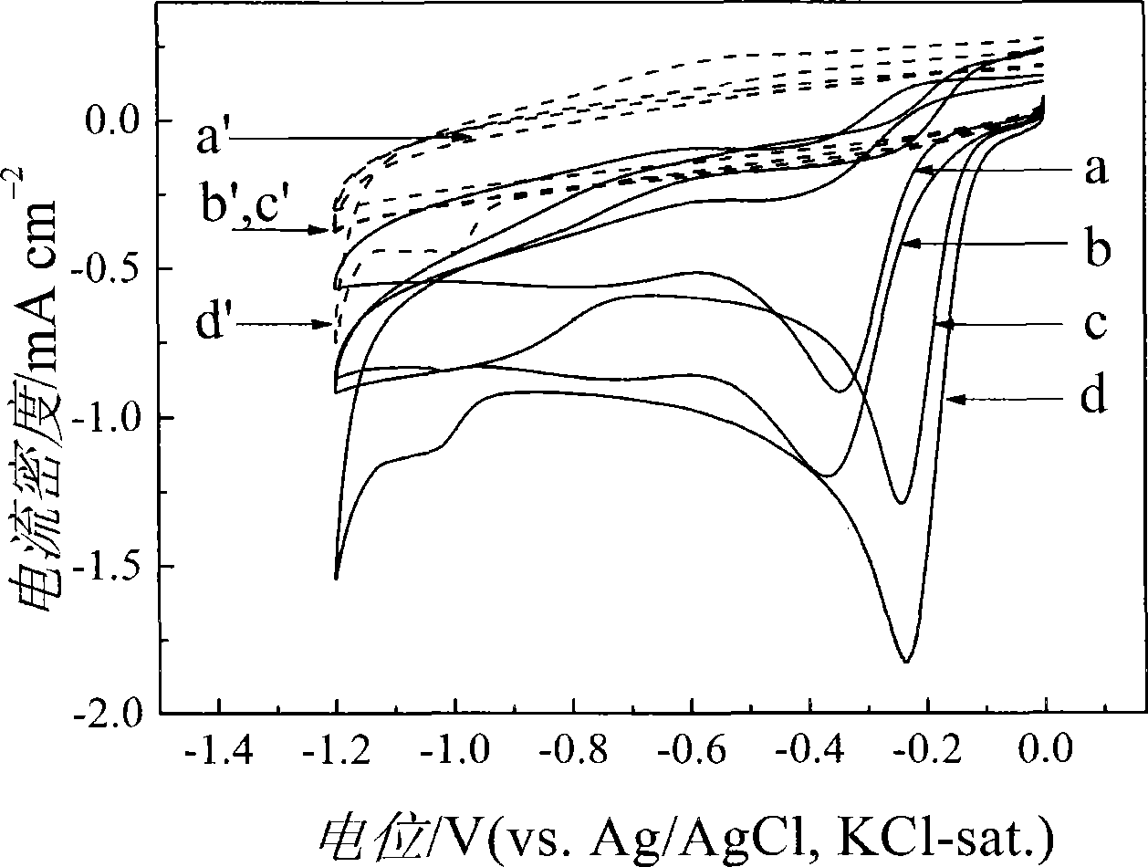 Graphene-based composite air electrode catalyst and preparation method thereof