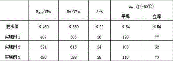 Welding electrode for welding -50 DEG C low-temperature pressure container steel