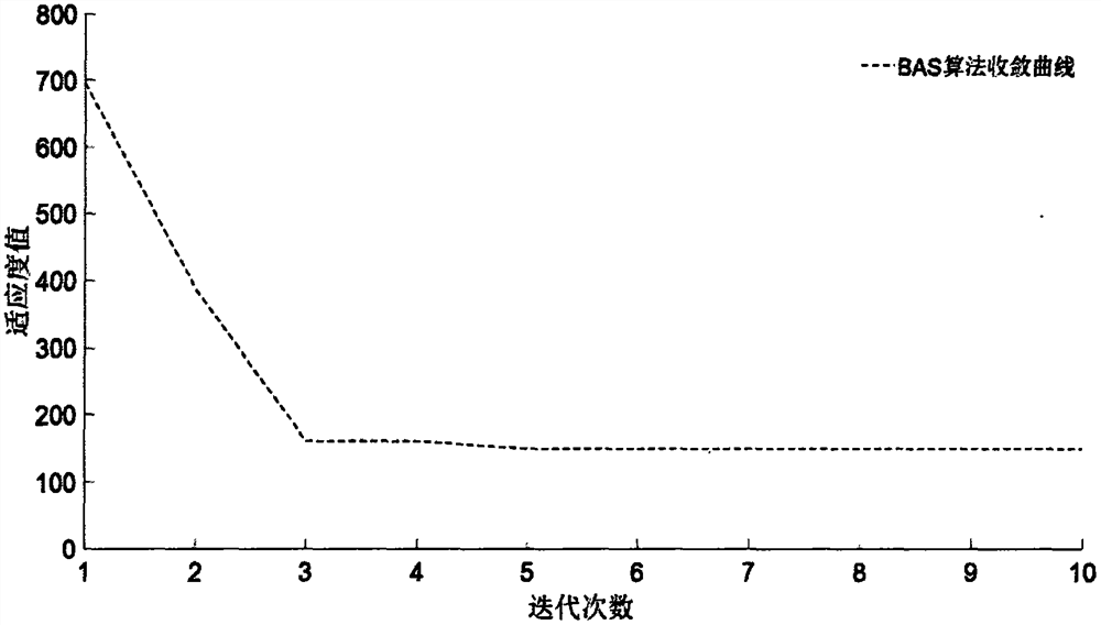 Centralized battery energy storage power station frequency modulation control strategy based on dynamic grouping technology