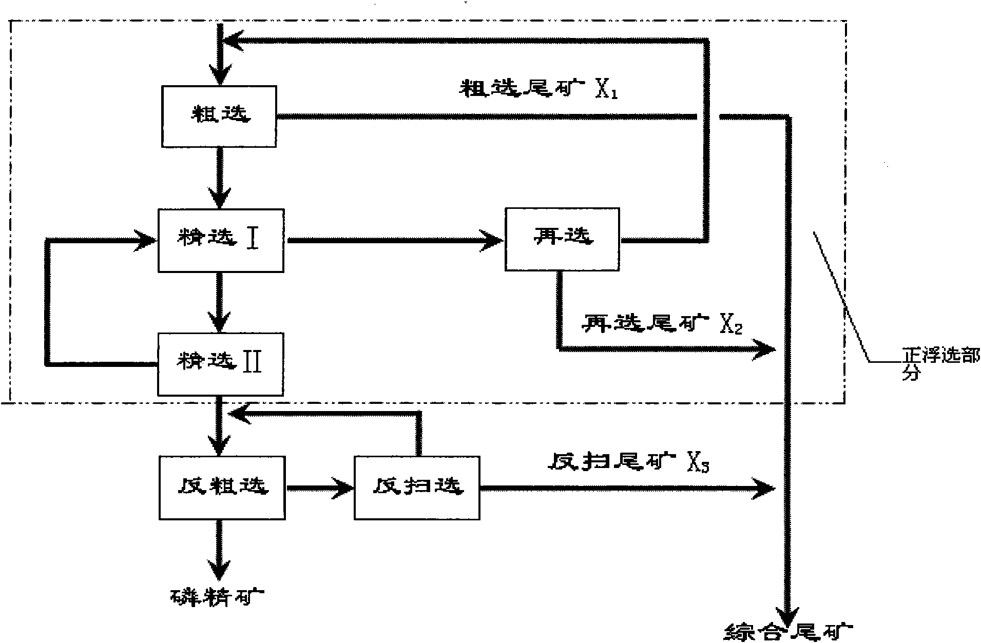 Slurry suction type mineral flotation machine and application thereof