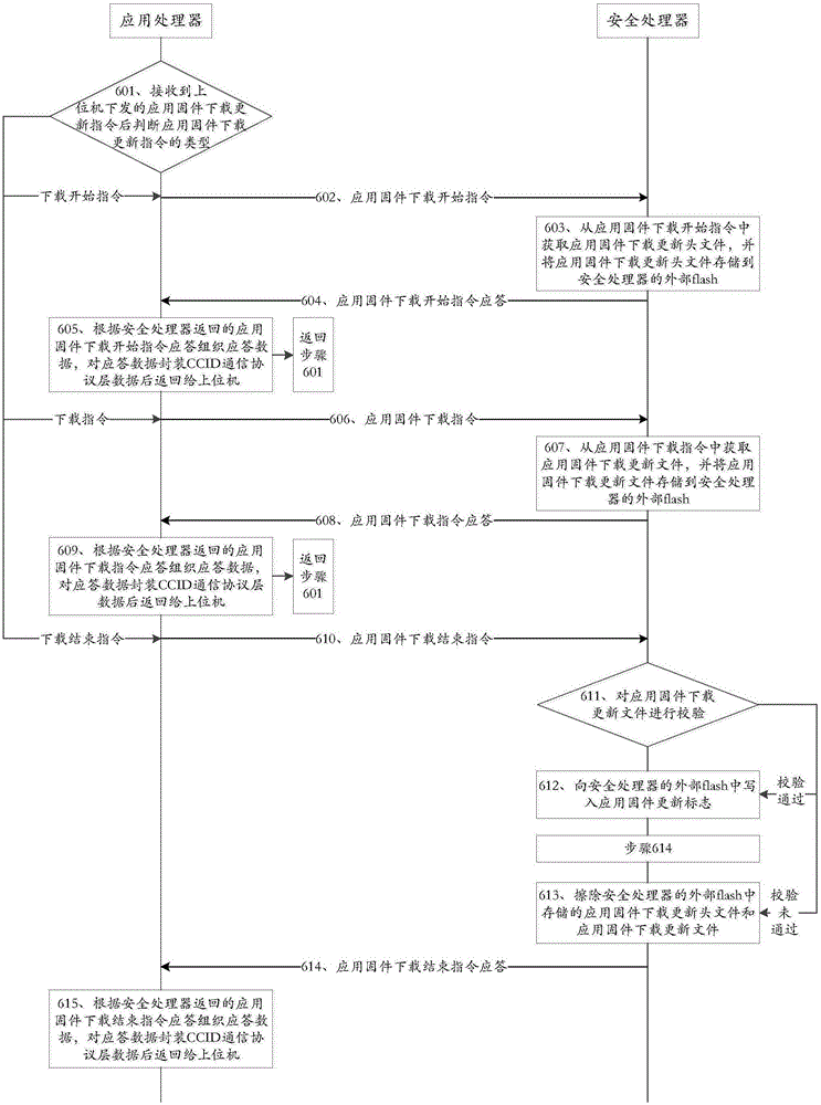 Secure financial terminal firmware programming method and financial terminal