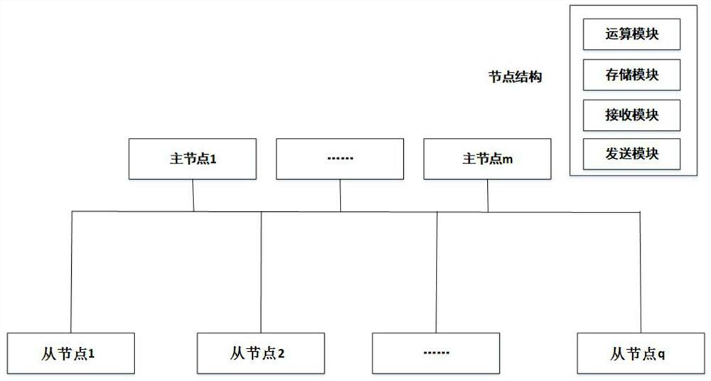 Identification database deduplication method and system for MES system