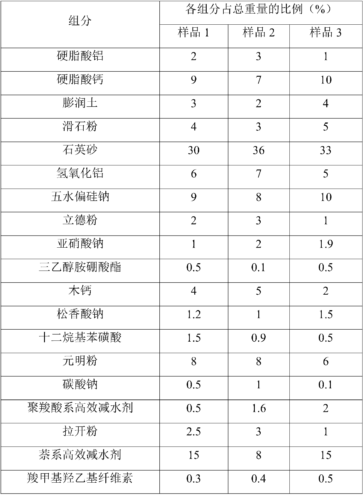 Waterproofing agent for mortar concrete and preparation method thereof