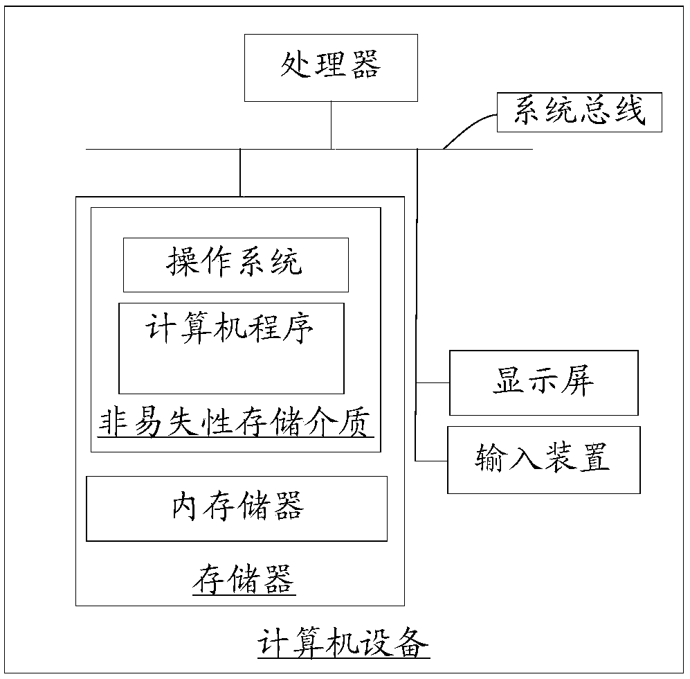 Image processing method and device, computer equipment and computer readable storage medium