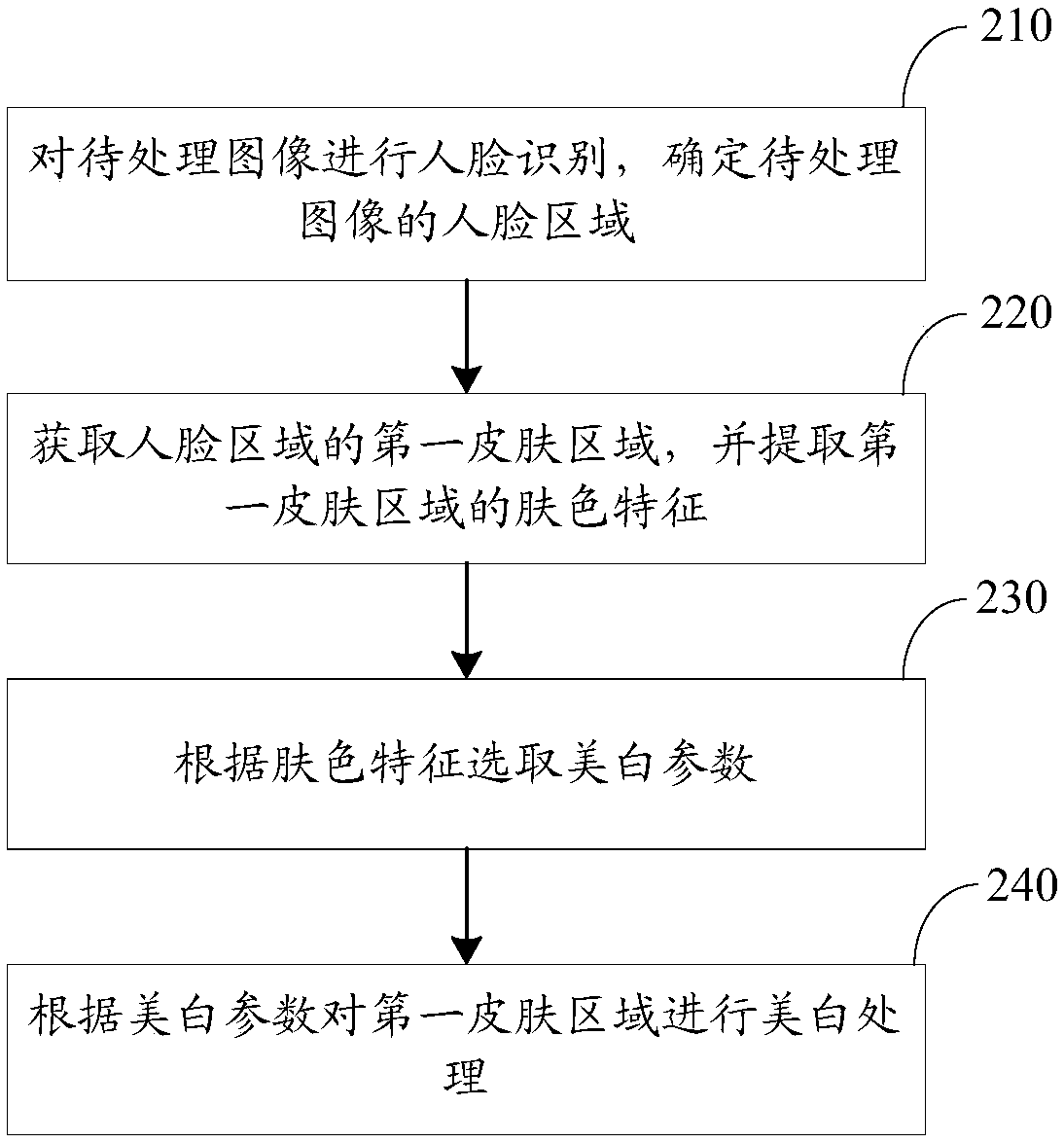 Image processing method and device, computer equipment and computer readable storage medium