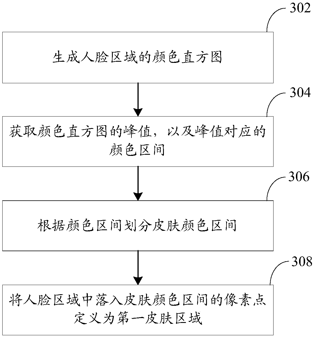 Image processing method and device, computer equipment and computer readable storage medium