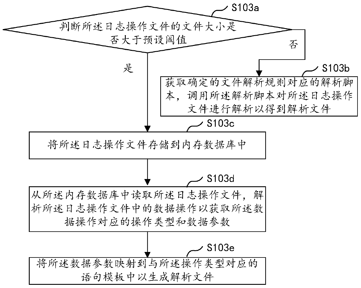 Data synchronization method and device, computer equipment and storage medium