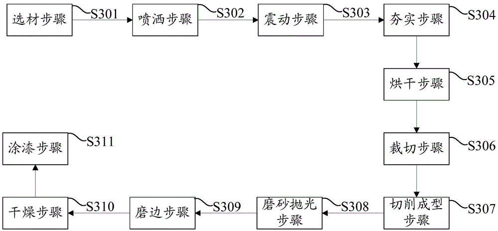 Mobile phone shell manufacturing technology