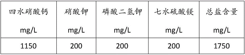 Amaranth special soilless culture nutrient solution and preparation method thereof