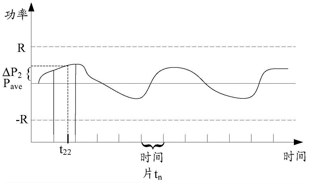 Electric peak regulation method and apparatus thereof