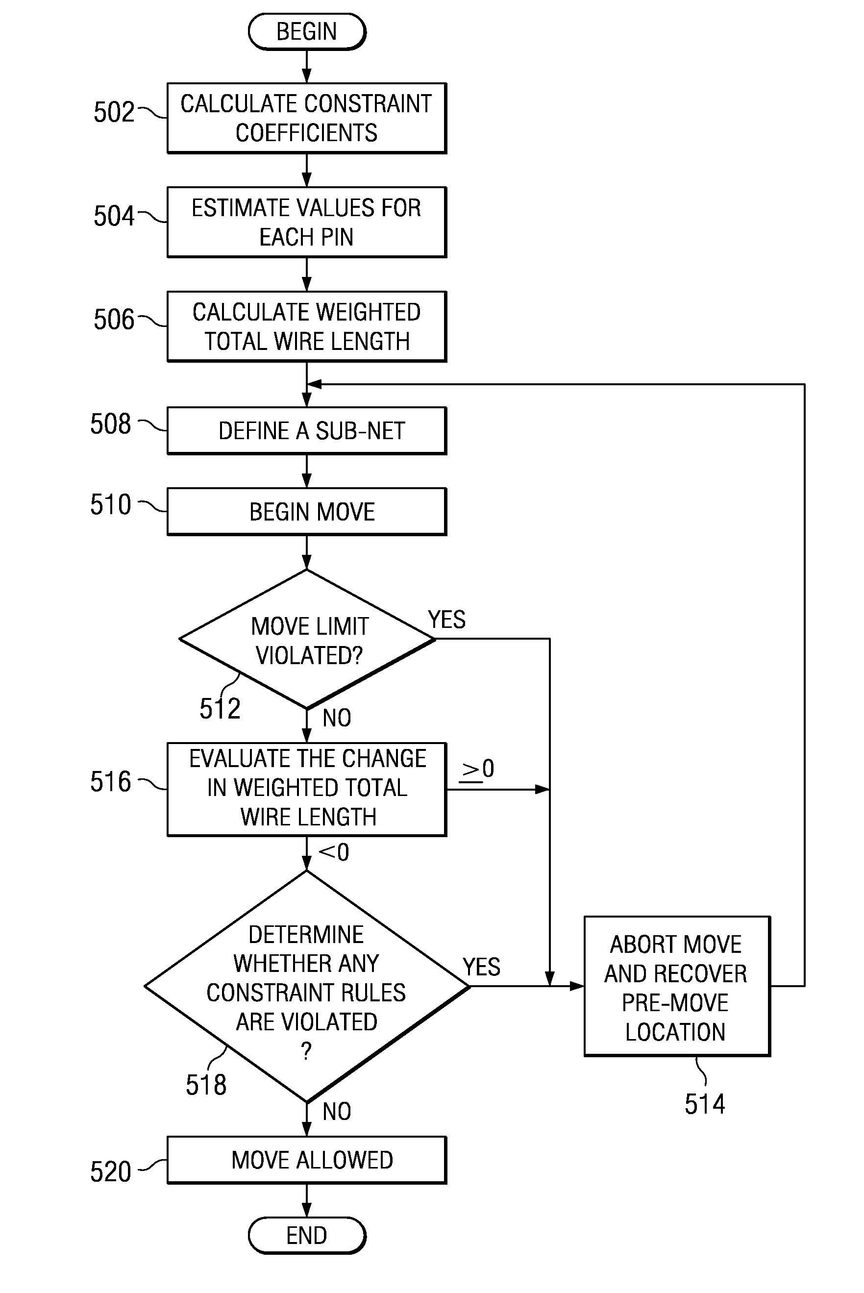 Constrained detailed placement