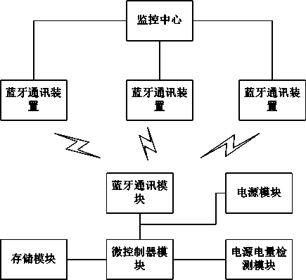 Indoor patient nursing system