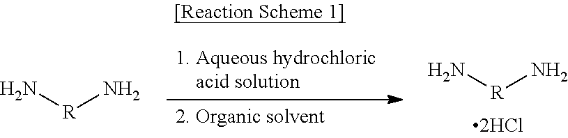 Diisocyanate composition, preparation method thereof and optical material using same