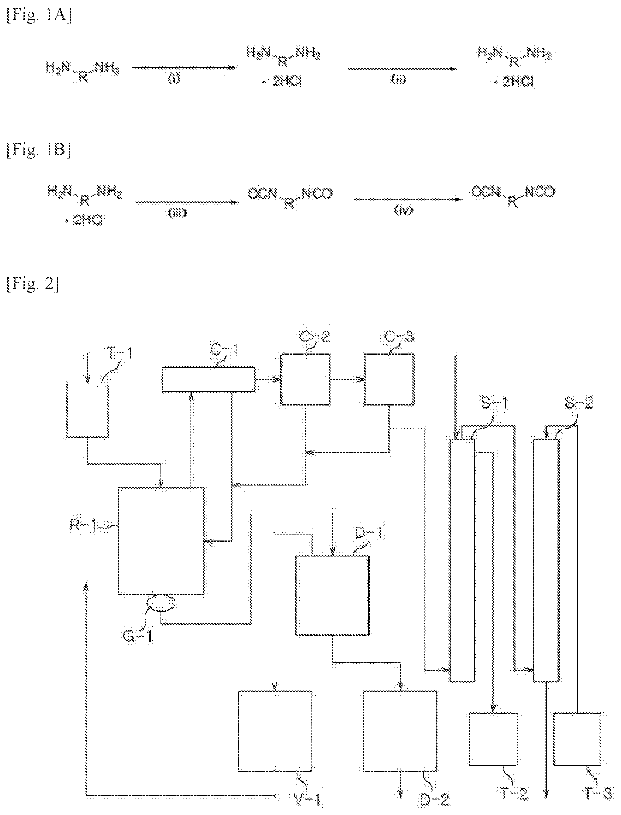 Diisocyanate composition, preparation method thereof and optical material using same