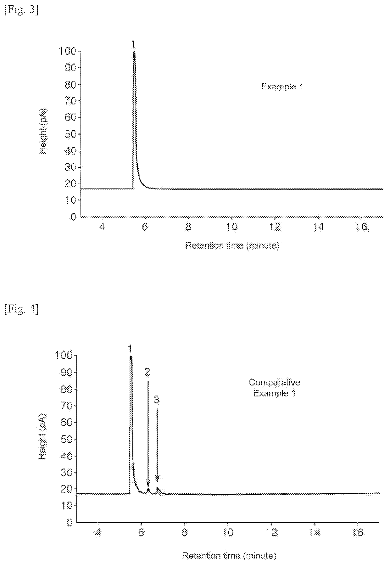 Diisocyanate composition, preparation method thereof and optical material using same