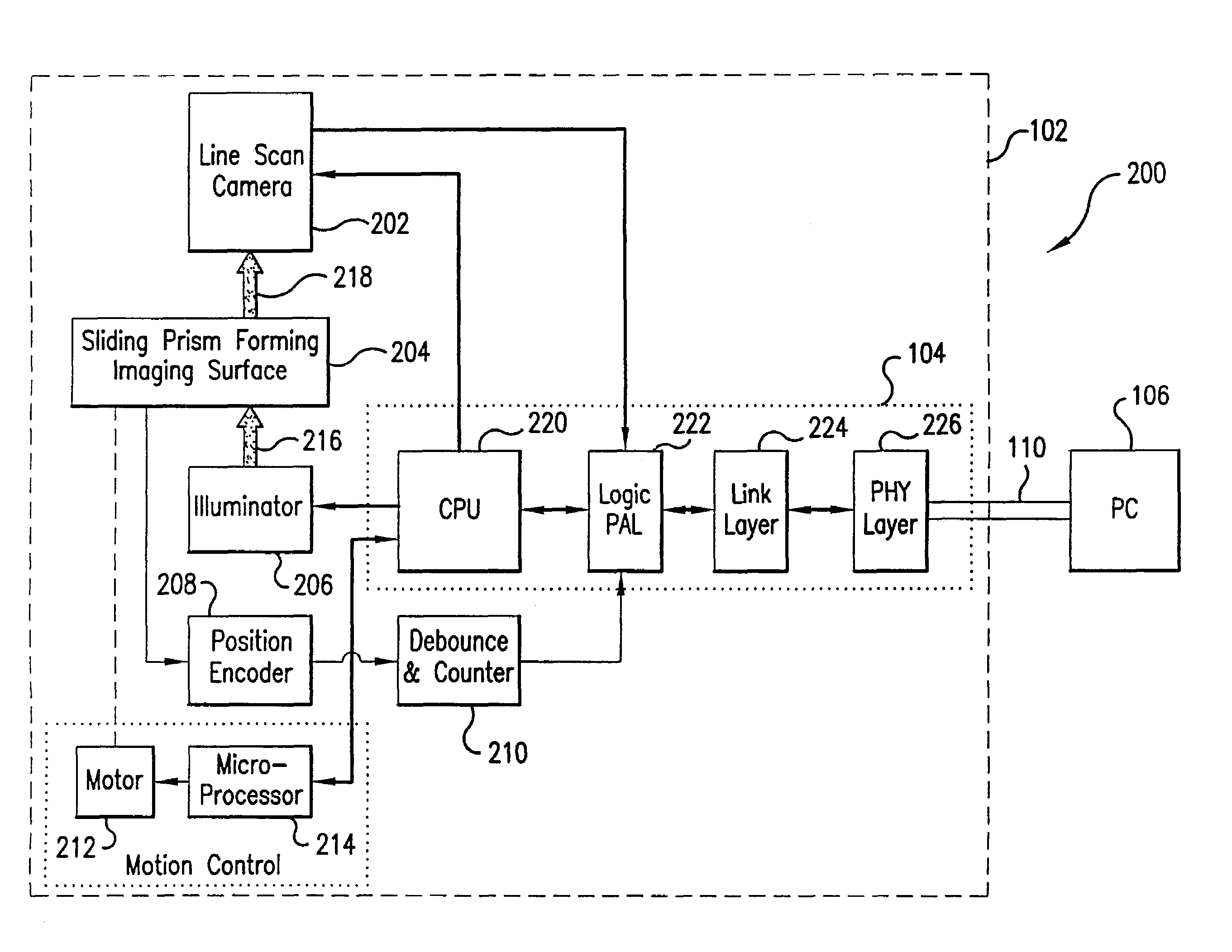 System and method for sending a packet with position address and line scan data over an interface cable