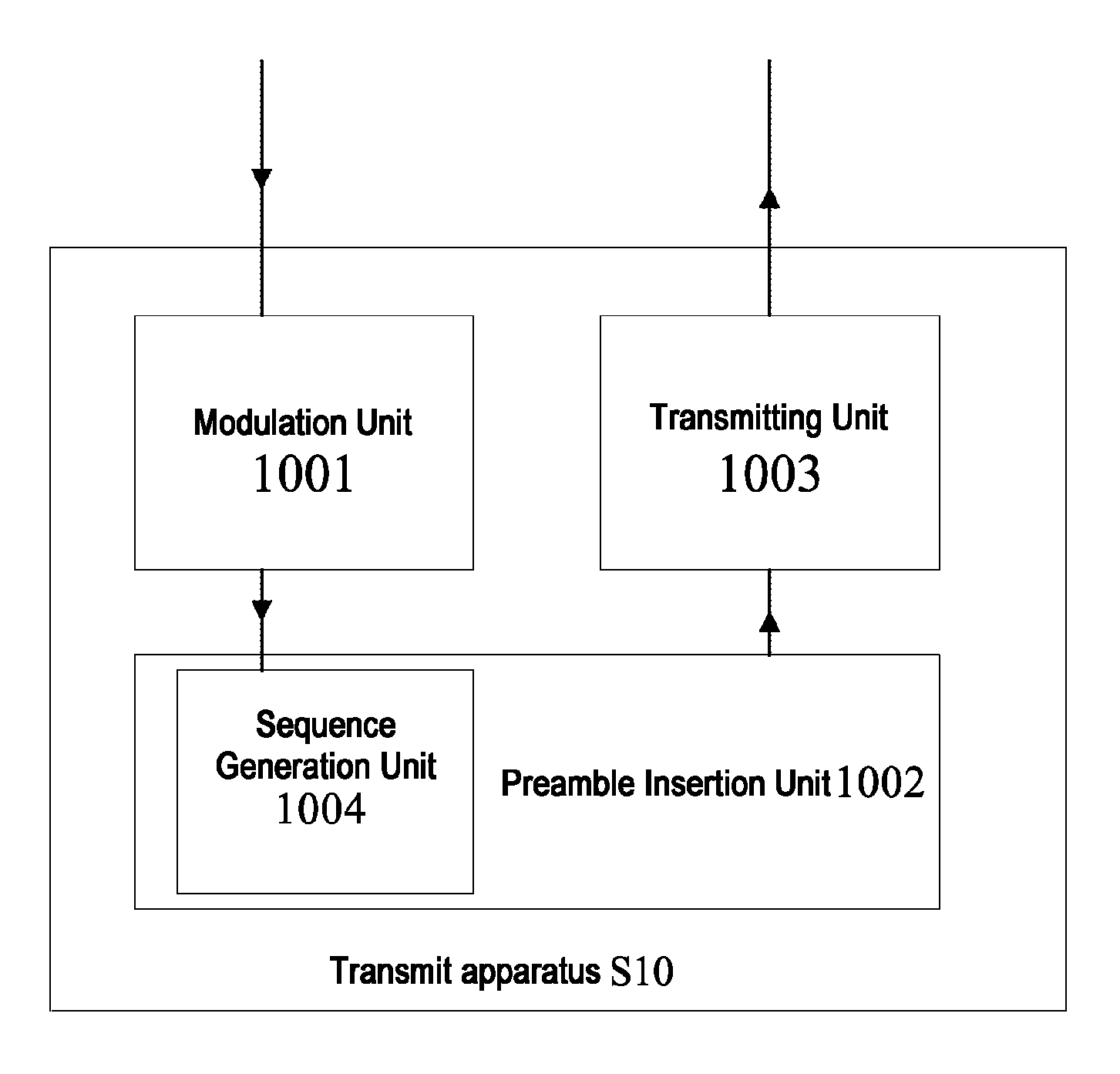 Method and apparatus for filter bank multi-carrier signal transmission and channel estimation