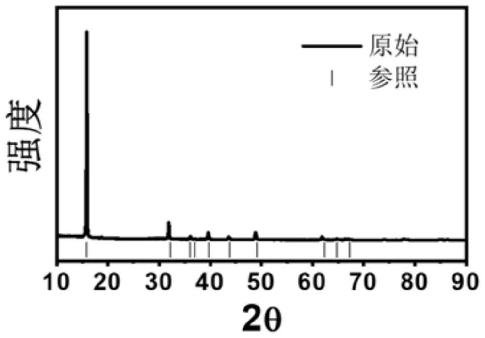 High-specific-energy sodium-ion battery manganese-based layered positive electrode material and preparation method thereof