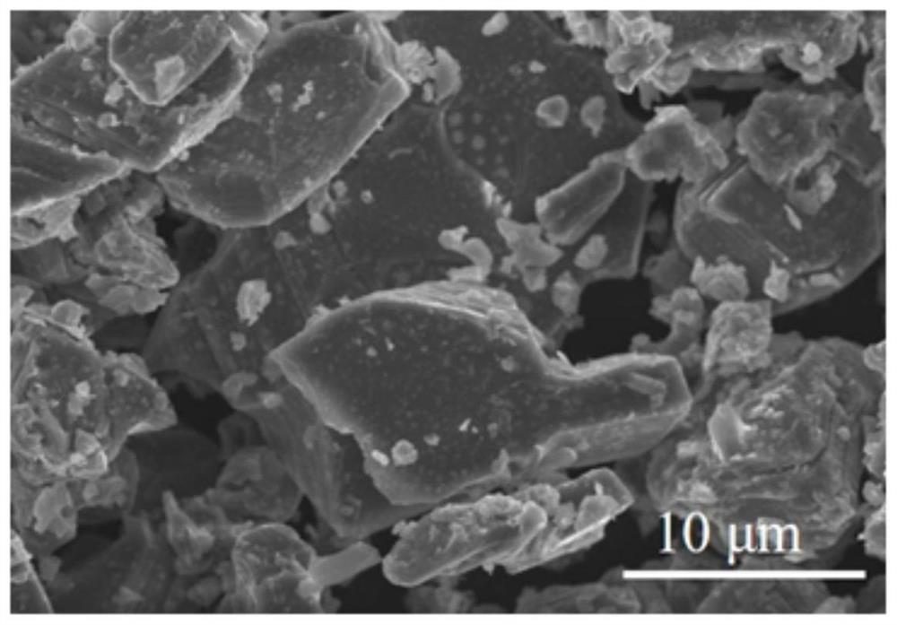 High-specific-energy sodium-ion battery manganese-based layered positive electrode material and preparation method thereof