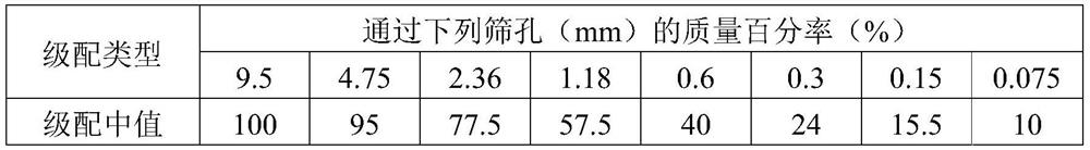 Asphalt pavement heat reflection slurry seal material and preparation method thereof