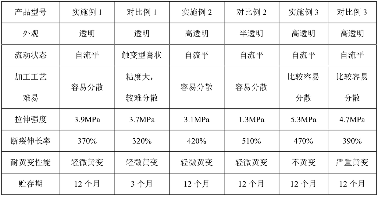 A transparent high-strength self-leveling demethanol type one-component organic silica gel and its preparation method