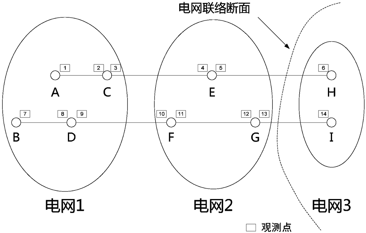 Out-of-step oscillation center position positioning method based on minimum measured impedance