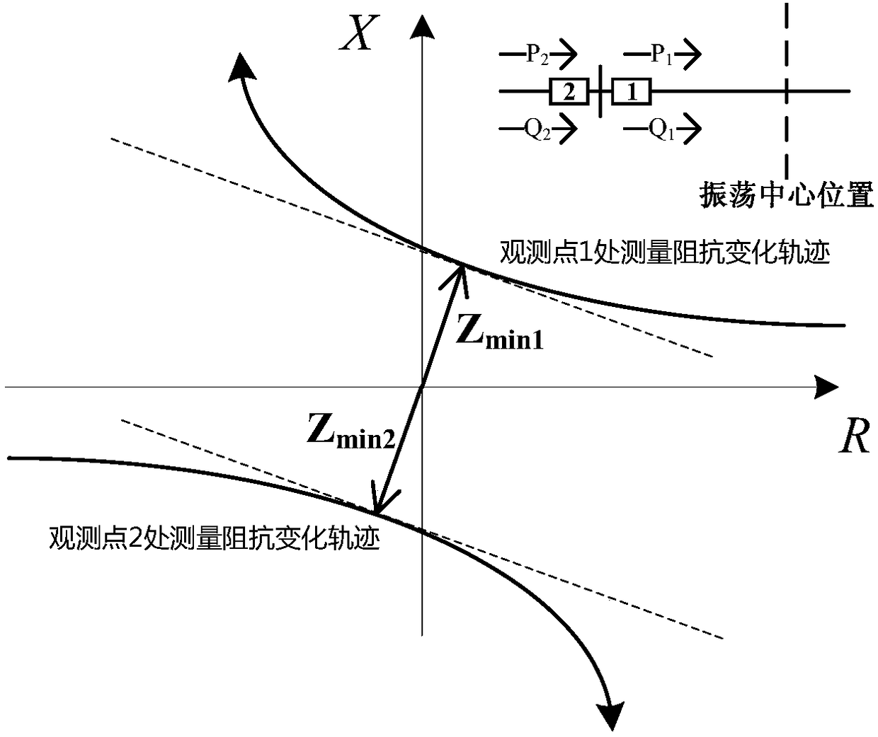 Out-of-step oscillation center position positioning method based on minimum measured impedance