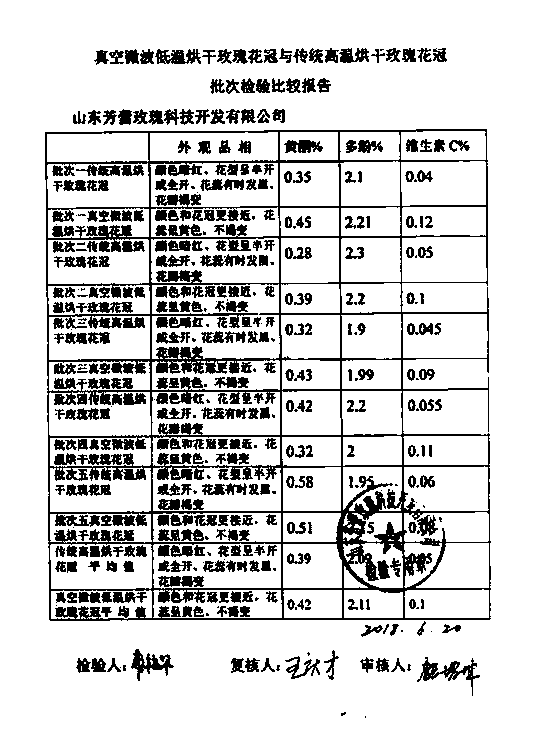 Vacuum microwave device for drying rose corolla and method thereof