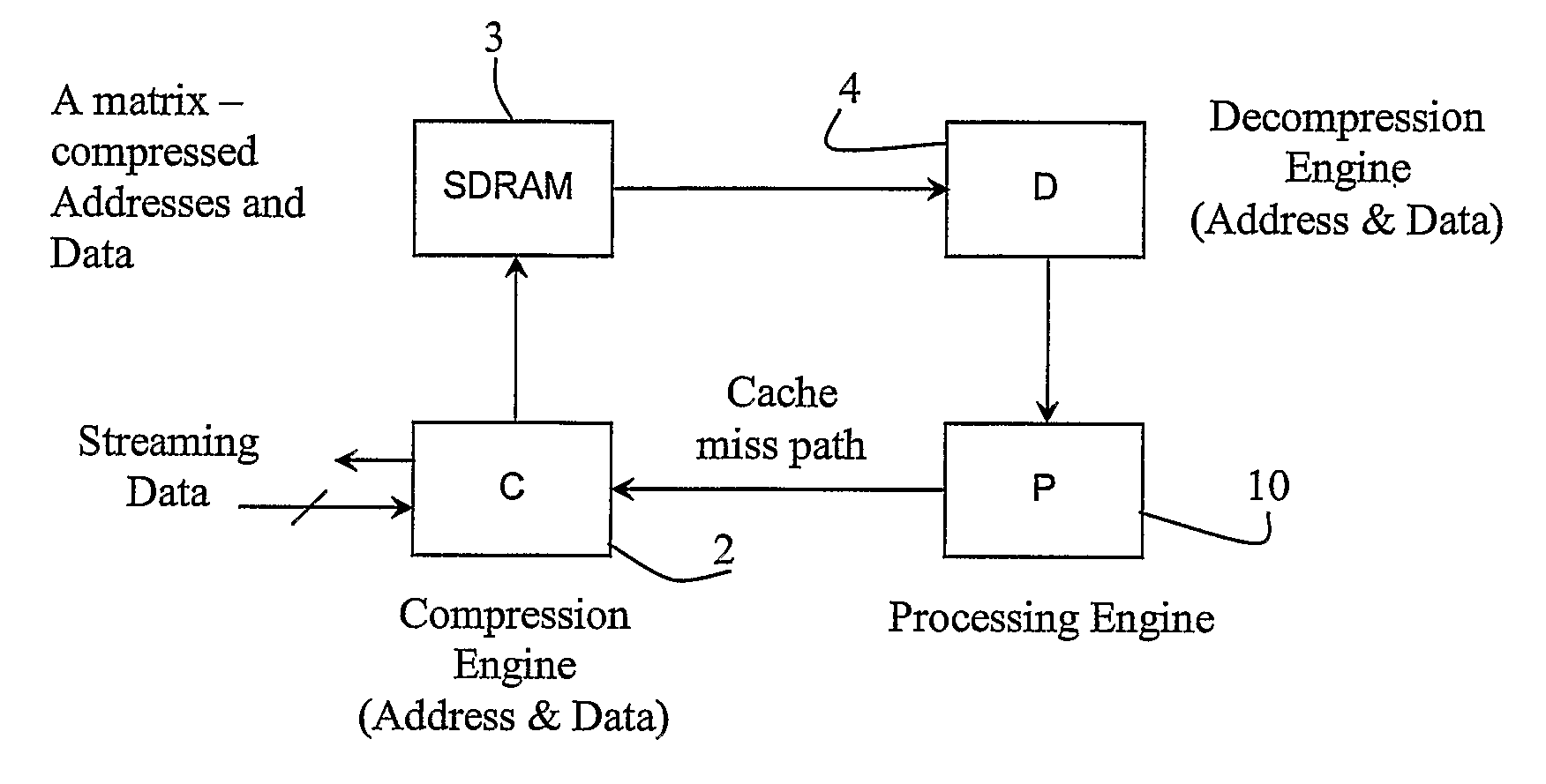 Data processing system and method