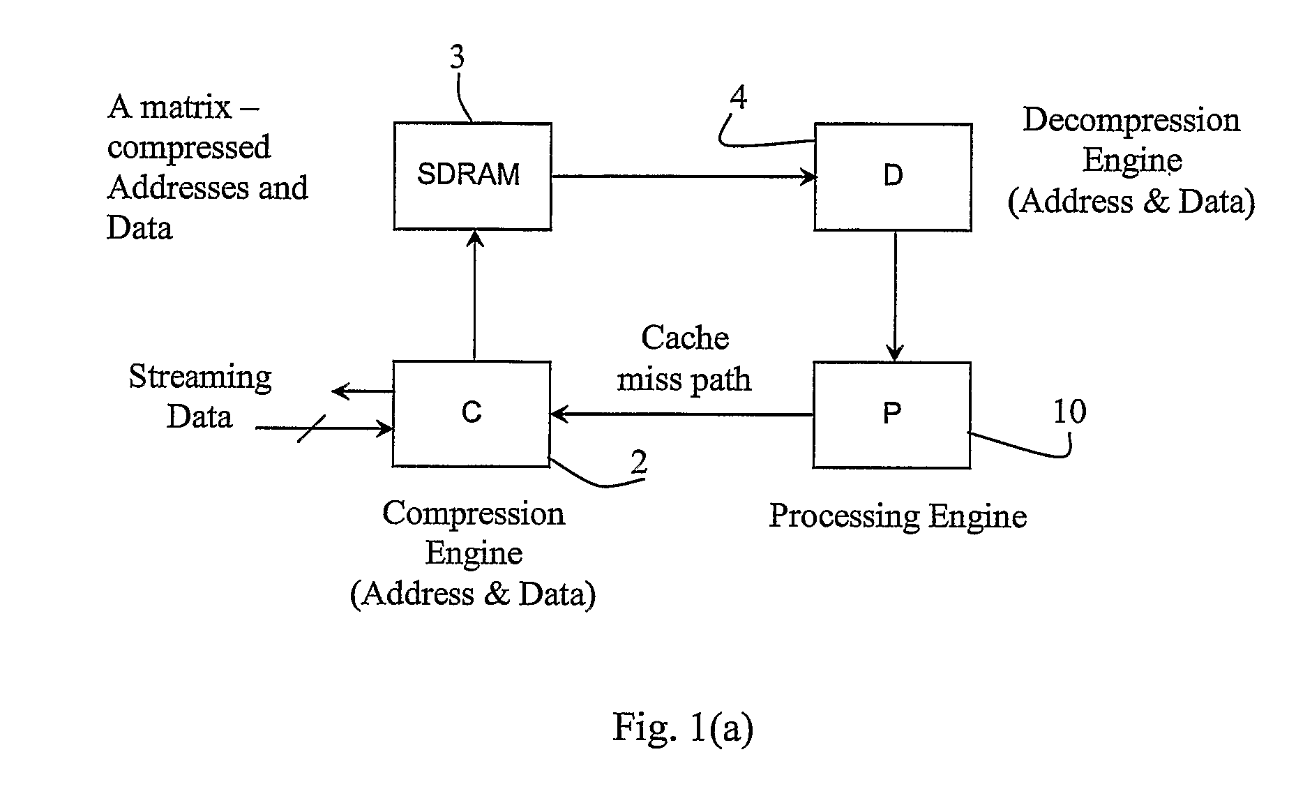 Data processing system and method