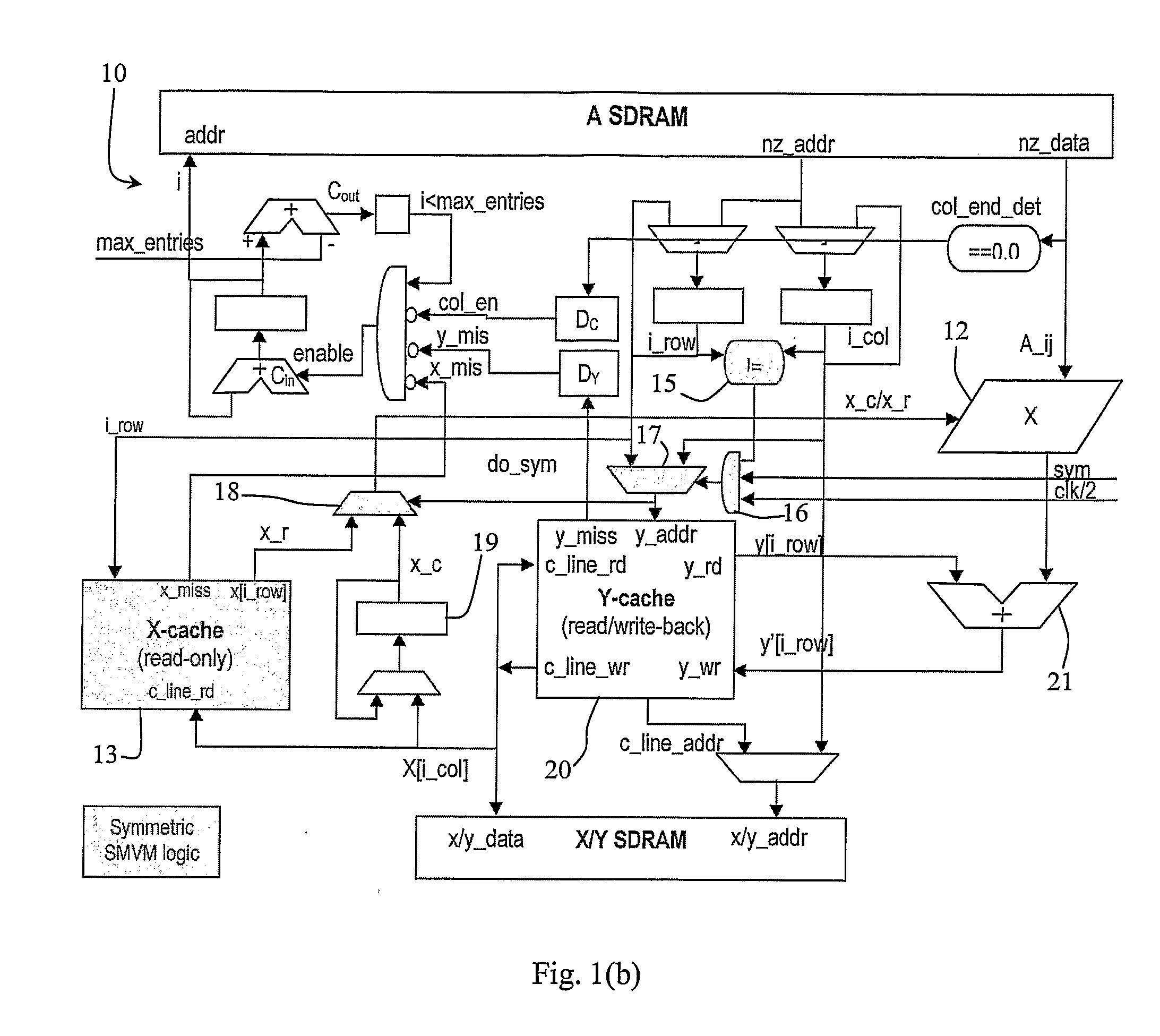 Data processing system and method