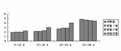 Conjugated linoleic acid (CLA)-containing meat duck feed