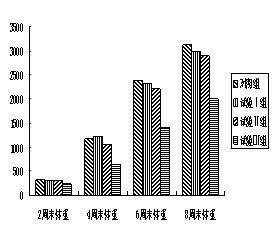 Conjugated linoleic acid (CLA)-containing meat duck feed