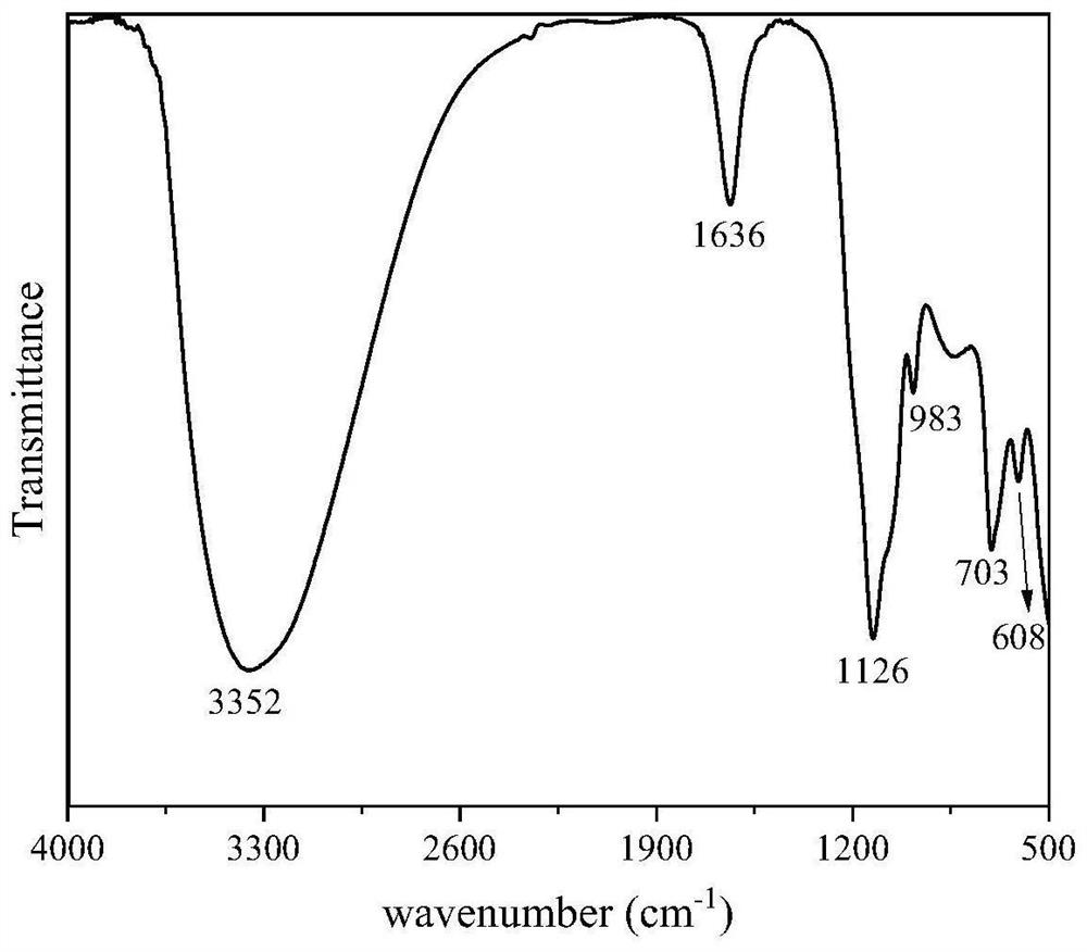 Schwertmannite for removing phosphorus in sewage and efficient synthesis method of Schwertmannite