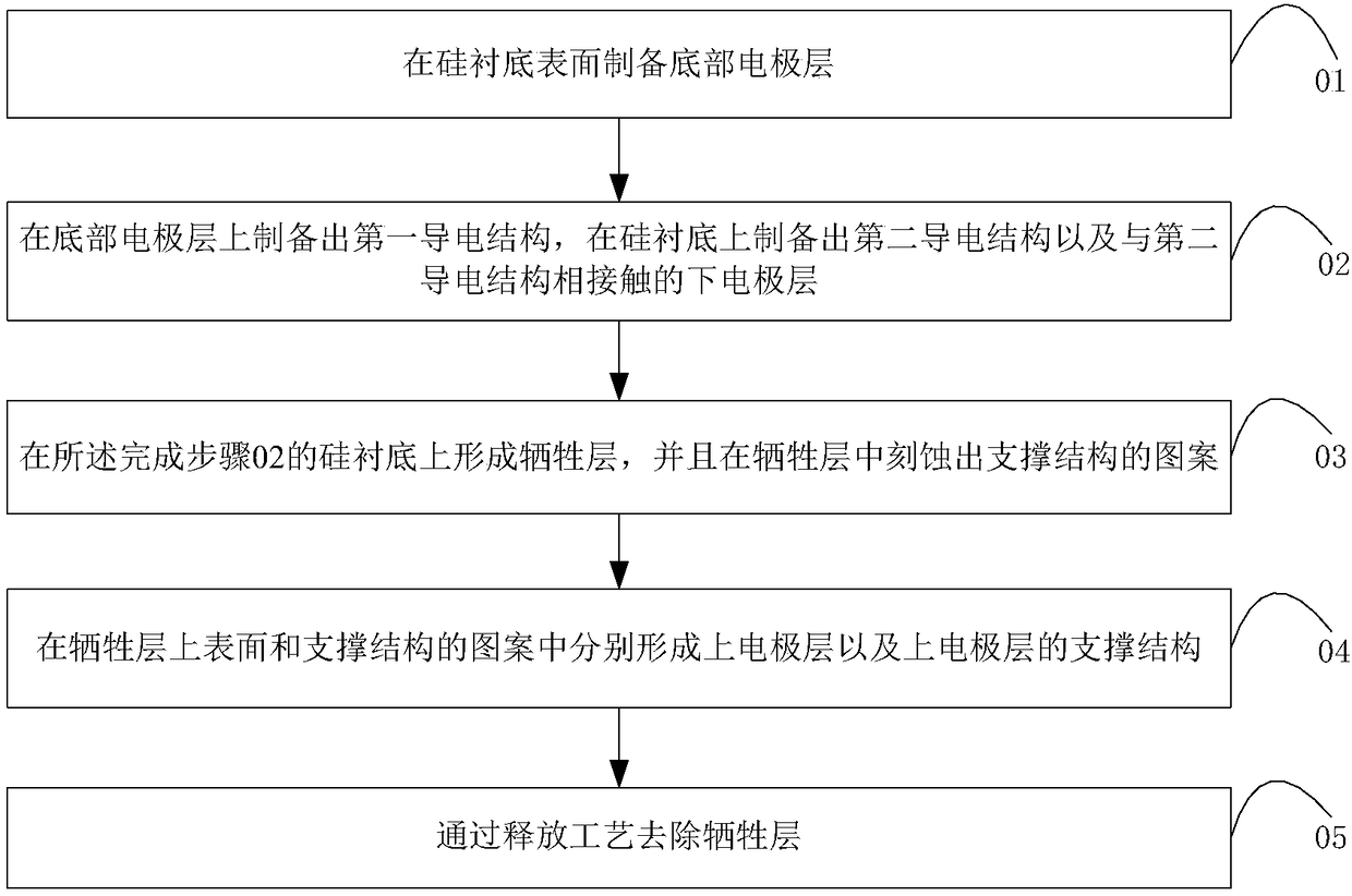 Capacitive structure and its preparation method, infrared detector with adjustable resonant band