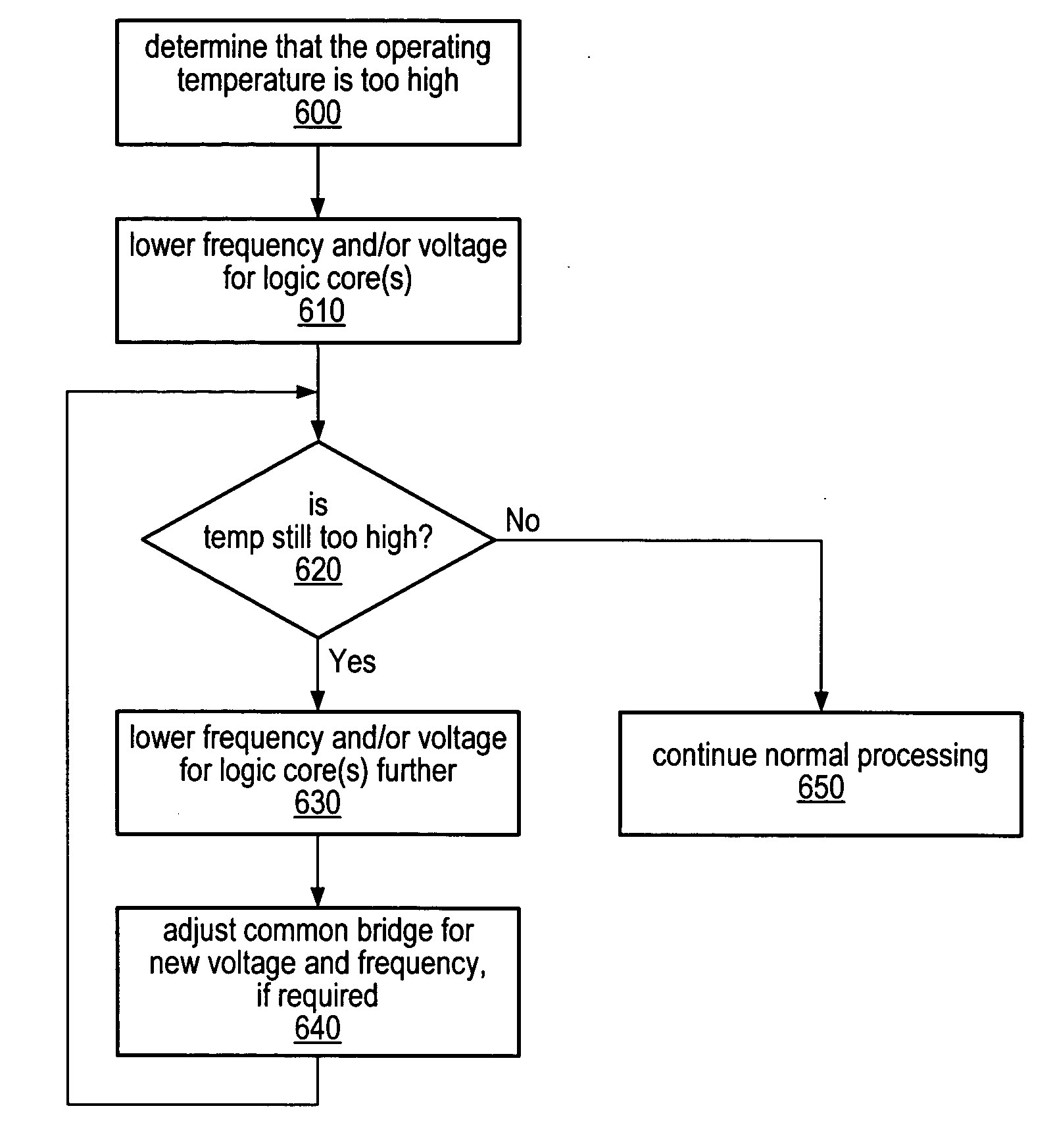 System and method for operating components of an integrated circuit at independent frequencies and/or voltages