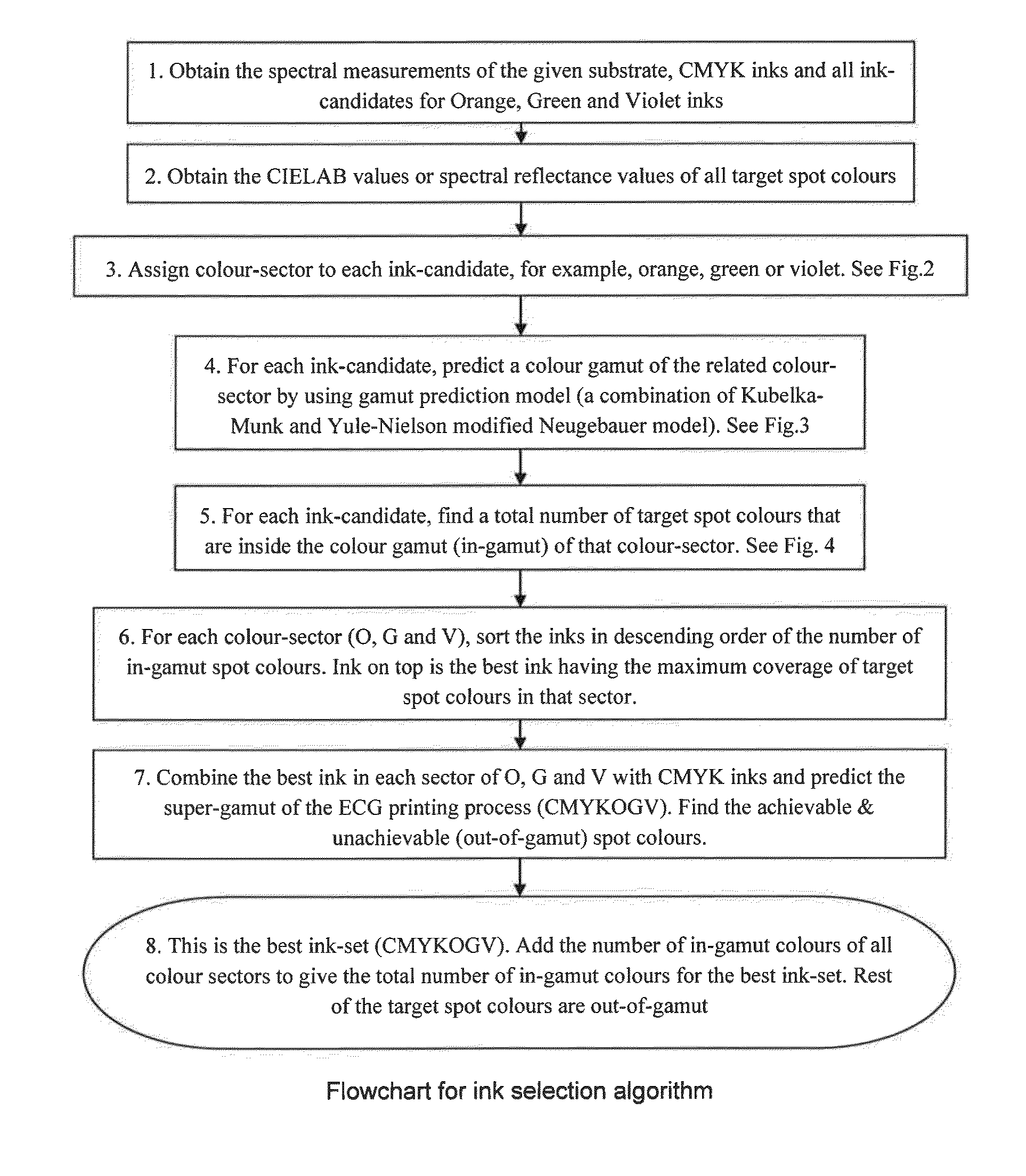 Ink set optimization