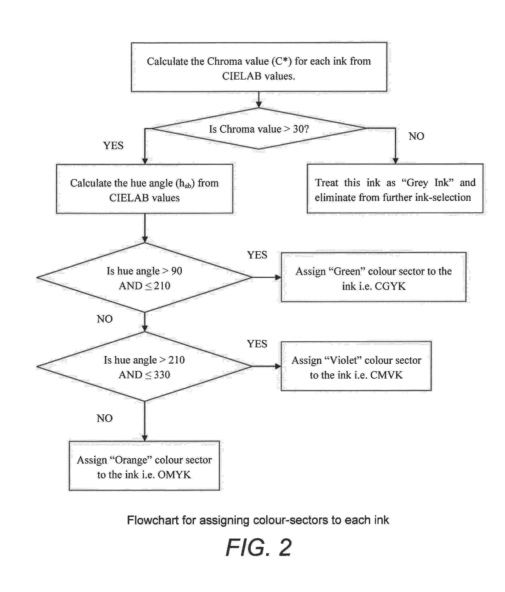 Ink set optimization